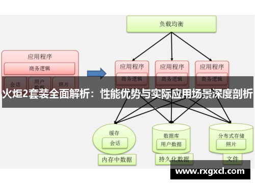 火炬2套装全面解析：性能优势与实际应用场景深度剖析